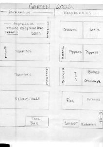 hand drawn map of garden boxes